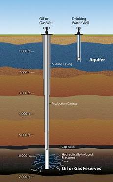 Equipment Oil Gas Water