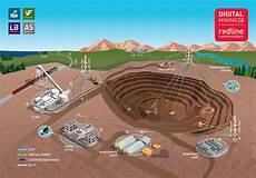 Mining Equipment Portable