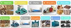 Wood Shavings Machine